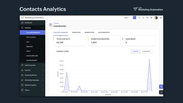 Miniatura Zoho Marketing Automation