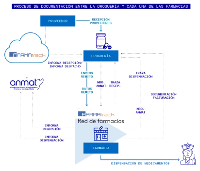 Miniatura Mercury ERP