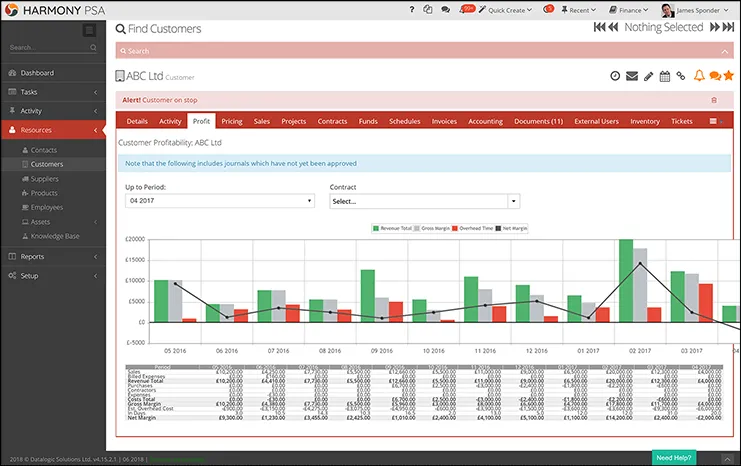 Harmony PSA