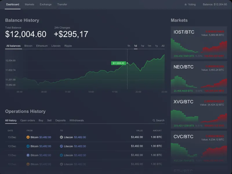Itexus