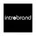 Introbrand