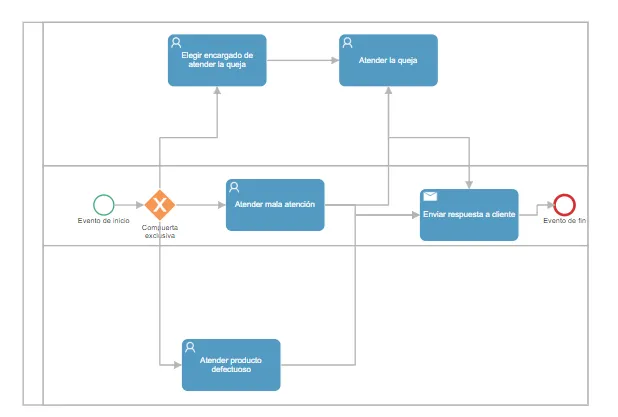 Qflow BPM