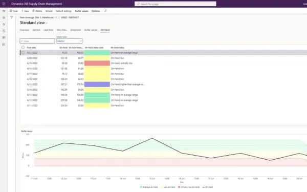 Microsoft Dynamics 365