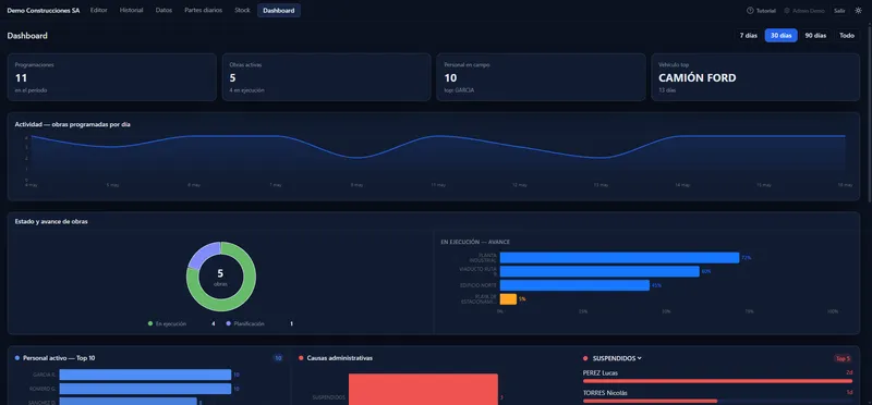 ObraPlanner