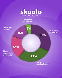 Skualo