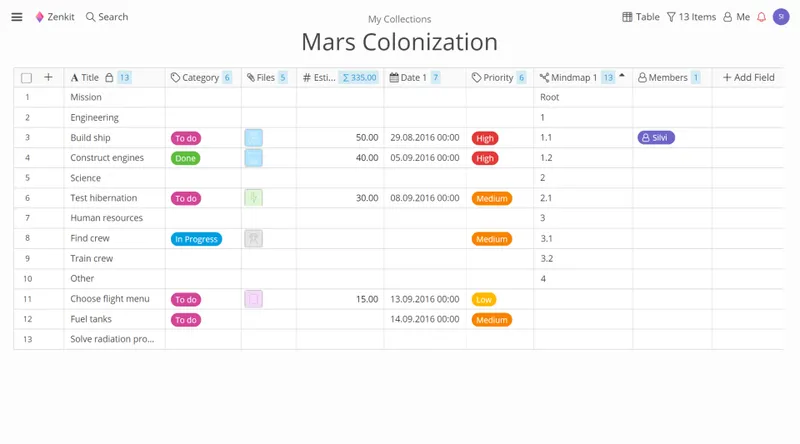 Zenkit Proyectos