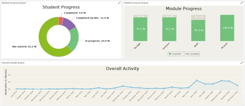Zoola Analytics
