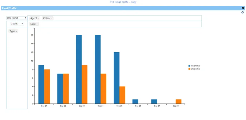 FocalScope Manejo de Datos