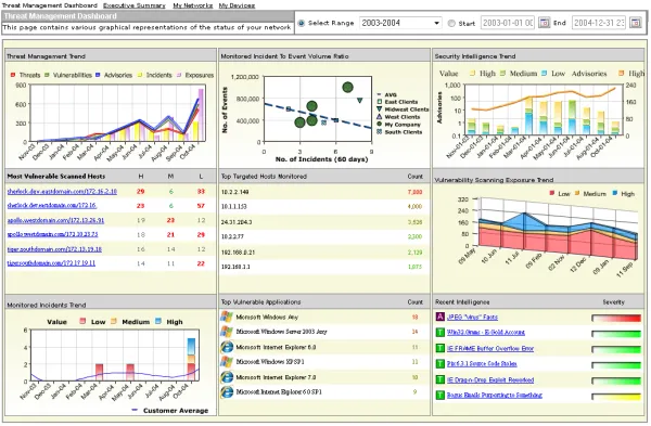 EspressDashboard
