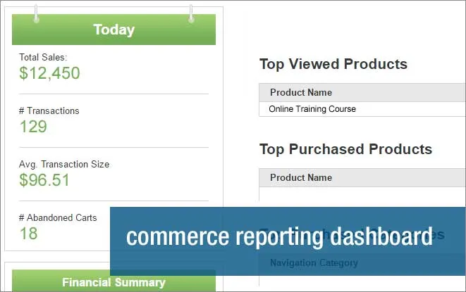 Bridgeline Commerce