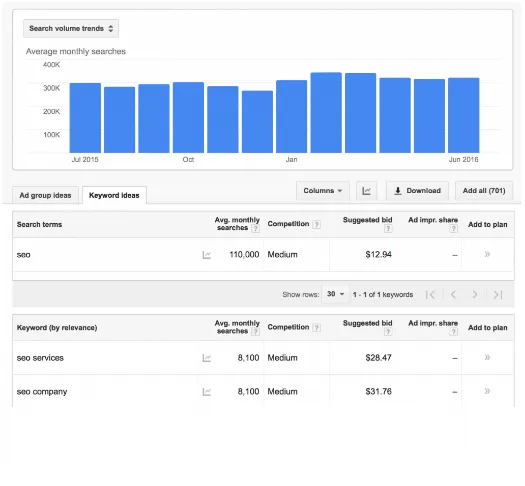 Kparser Optimización SEO