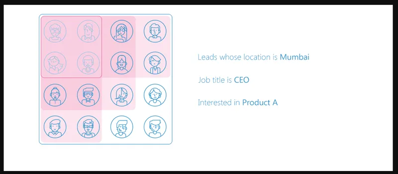 LeadSquared - Marketing