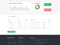 Marketing Miner