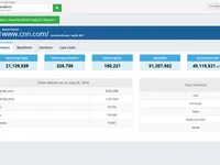 Mondovo Optimización SEO