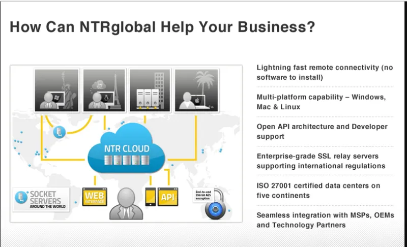 NTRGlobal Help Desk