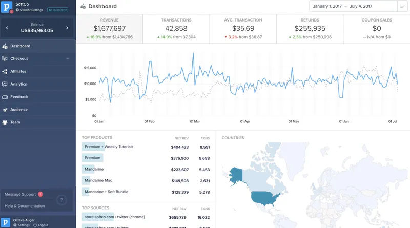 Paddle Ecommerce