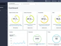 Siteimprove