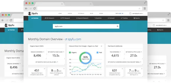 SpyFu Optimización SEO