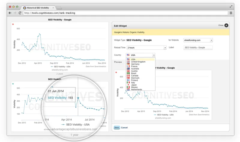 cognitiveSEO