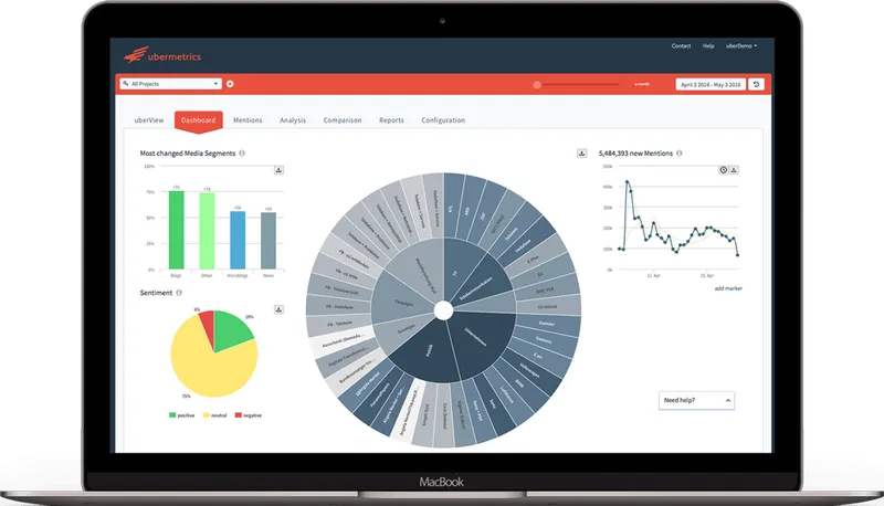 Ubermetrics Delta