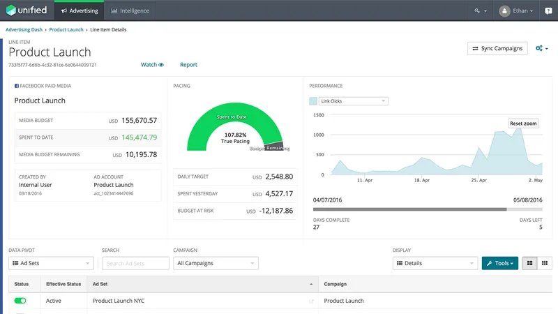 Unified Monitoreo Redes Sociales