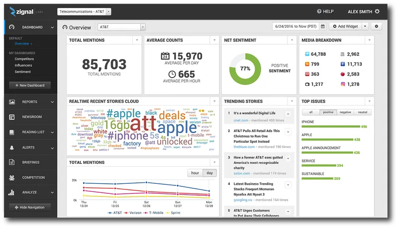 Zignal Labs