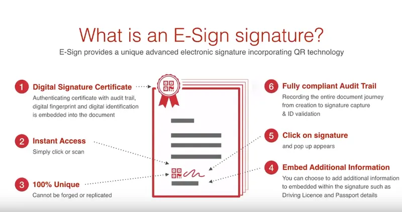 E-Sign and Veri-me