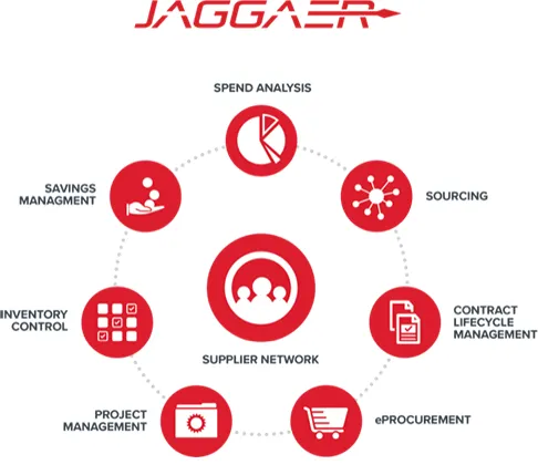 JAGGAER Contratos