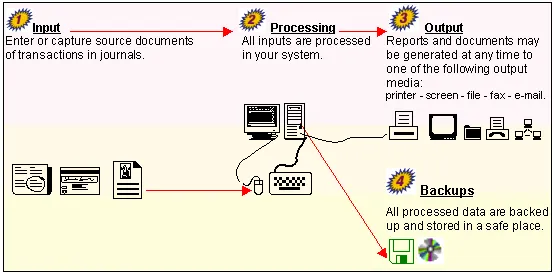 TurboCASH
