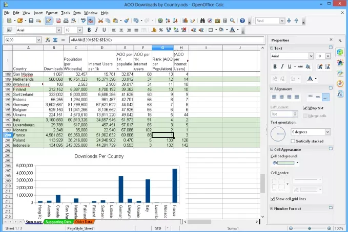 Apache OpenOffice Calc
