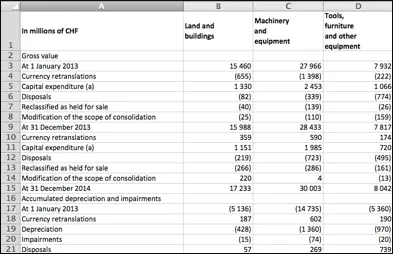 PDF Tables