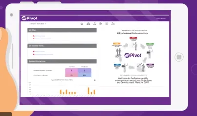 Pivot Performance