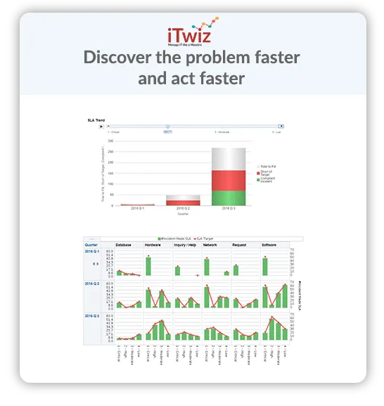 iTwiz Soporte TI