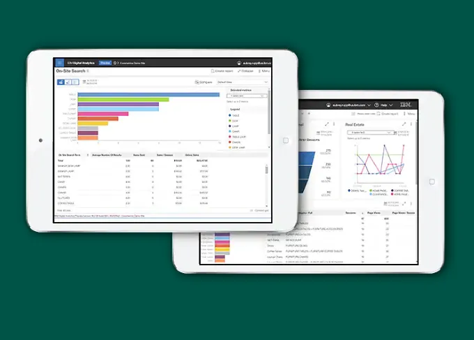 IBM Watson Marketing