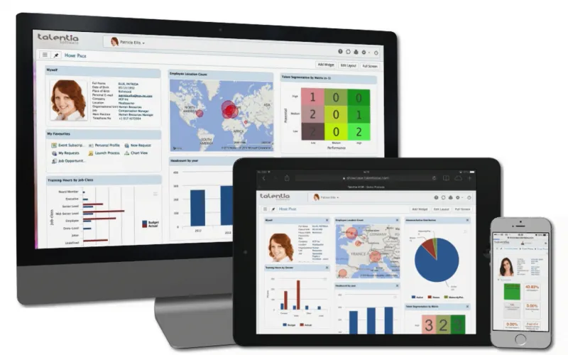 Talentia People Development
