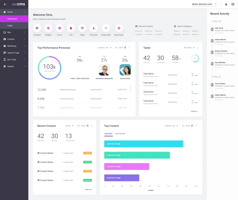 dotCMS Contenido Web