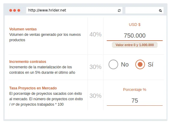 hrider Evaluación de Rendimiento