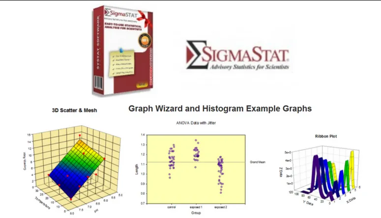 SigmaStat