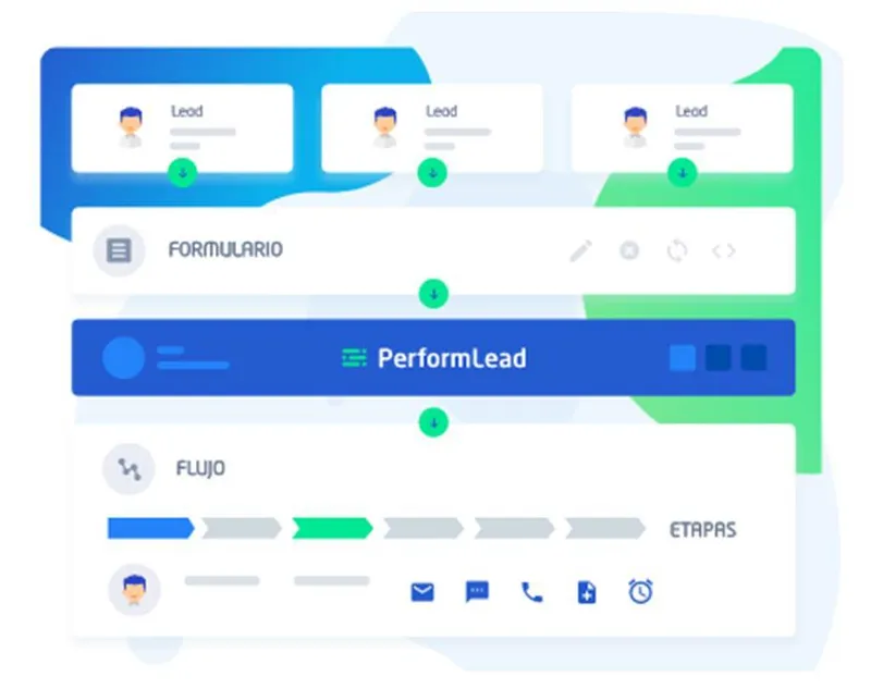 PerformLead