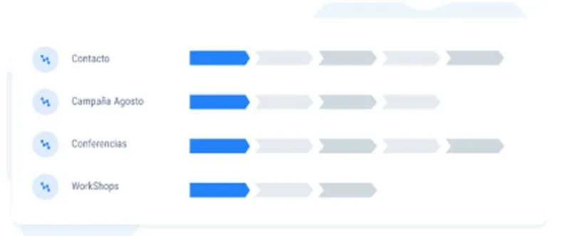 PerformLead