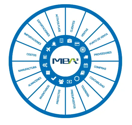 MBA3 ERP
