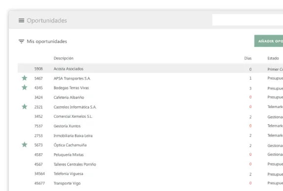 Venzo CRM