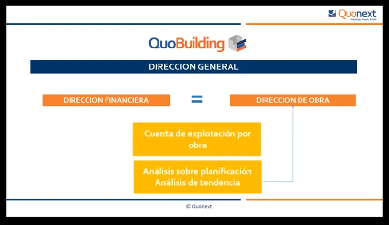 QuoBuilding ERP