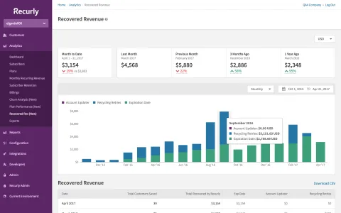 Recurly Ecommerce