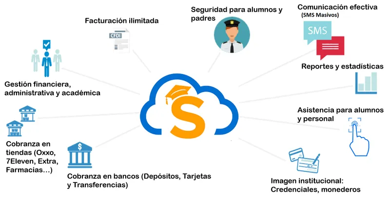 SisteMéxico School Web