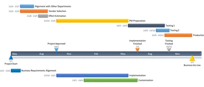 Office Timeline