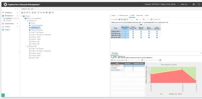 Lifecycle Management ALM
