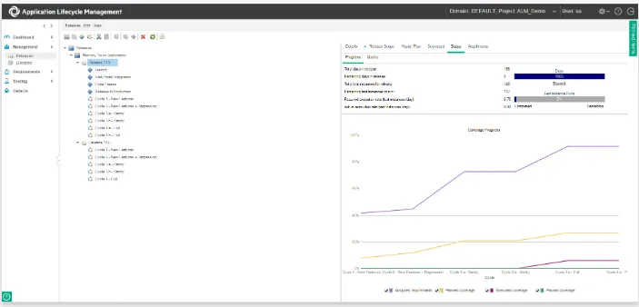 Lifecycle Management ALM
