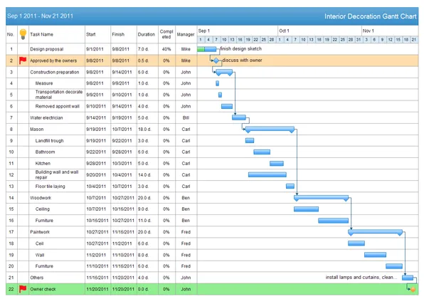 Edraw Gantt Chart