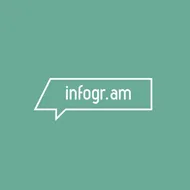 Infogram Software logotipo